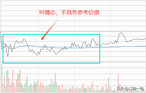 炒股全套技术知识大全选股买卖心态