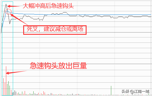 炒股全套技术知识大全选股买卖心态