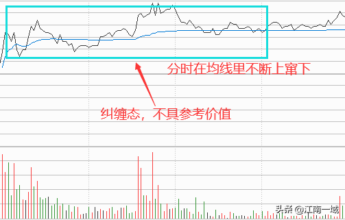 炒股全套技术知识大全选股买卖心态