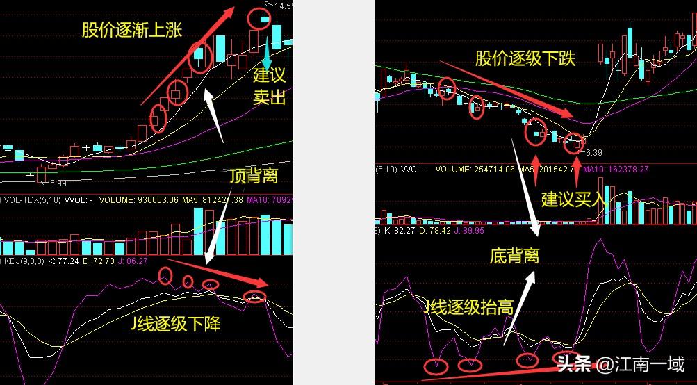 炒股全套技术知识大全选股买卖心态
