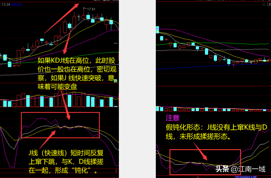 炒股全套技术知识大全选股买卖心态