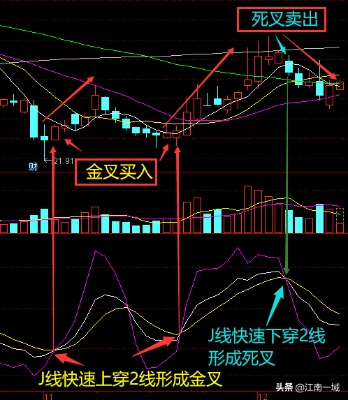 炒股全套技术知识大全选股买卖心态