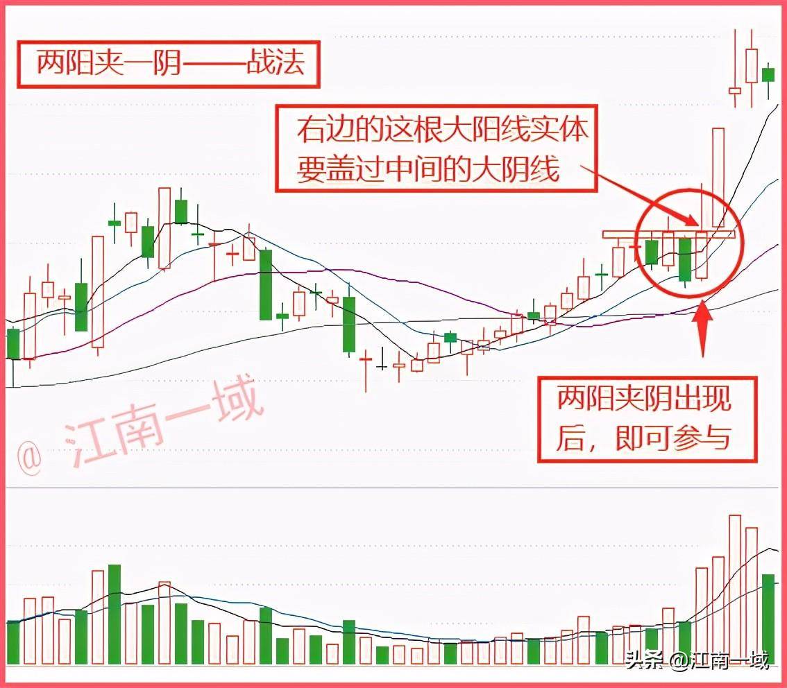 9种上涨趋势中的炒股技巧含金量极高。散户朋友值得珍藏