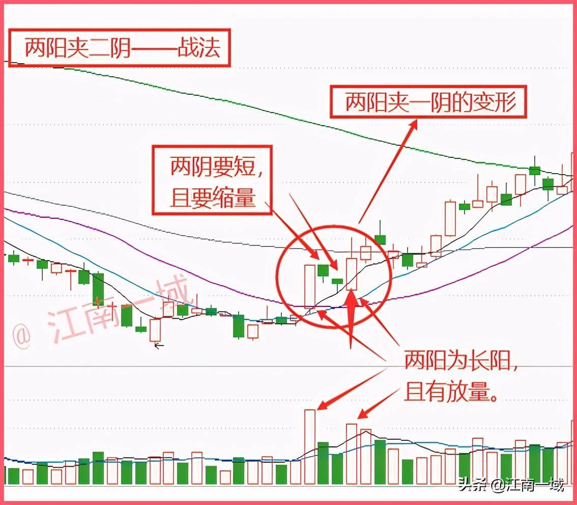 9种上涨趋势中的炒股技巧含金量极高。散户朋友值得珍藏