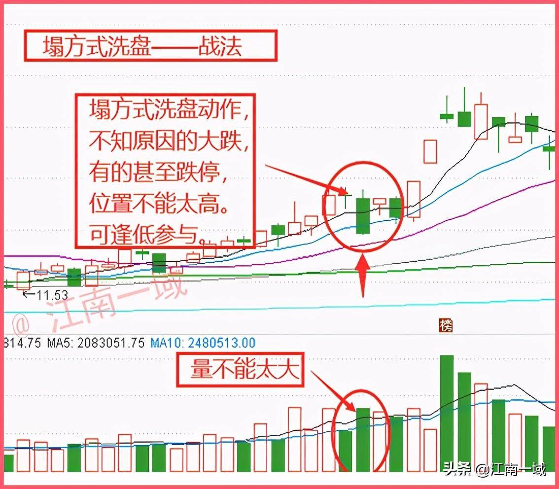 9种上涨趋势中的炒股技巧含金量极高。散户朋友值得珍藏