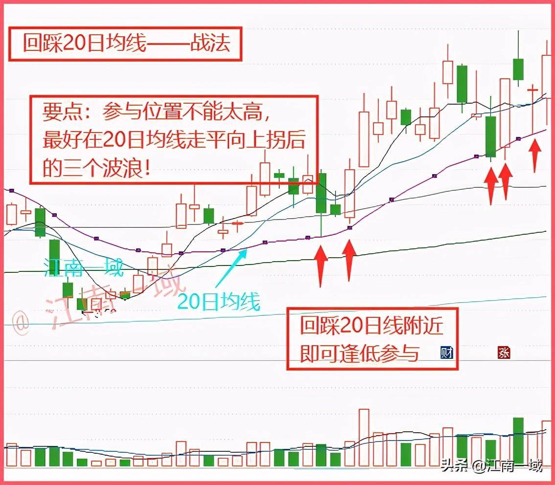 9种上涨趋势中的炒股技巧含金量极高。散户朋友值得珍藏