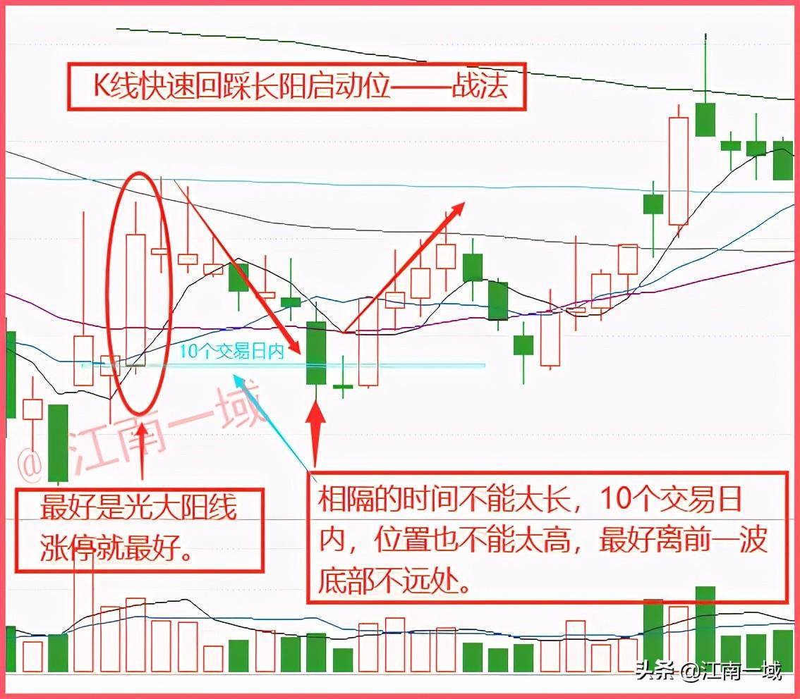 9种上涨趋势中的炒股技巧含金量极高。散户朋友值得珍藏
