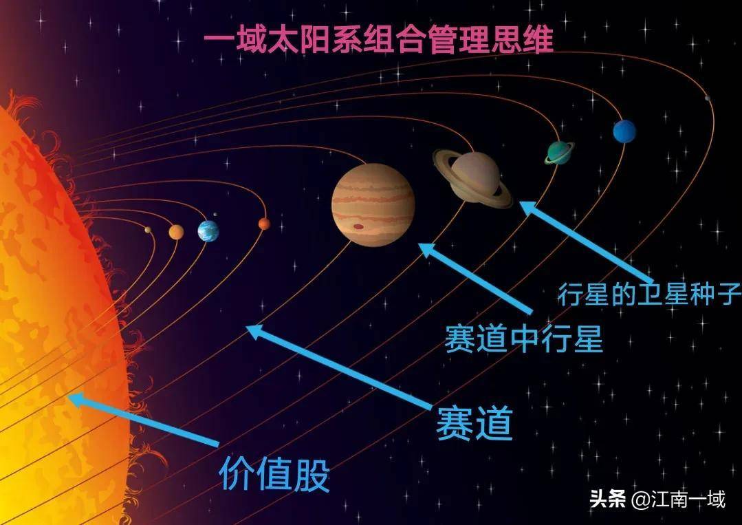 仓位管理炒股的终极艺术
