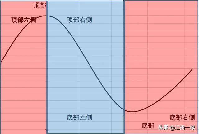 仓位管理炒股的终极艺术