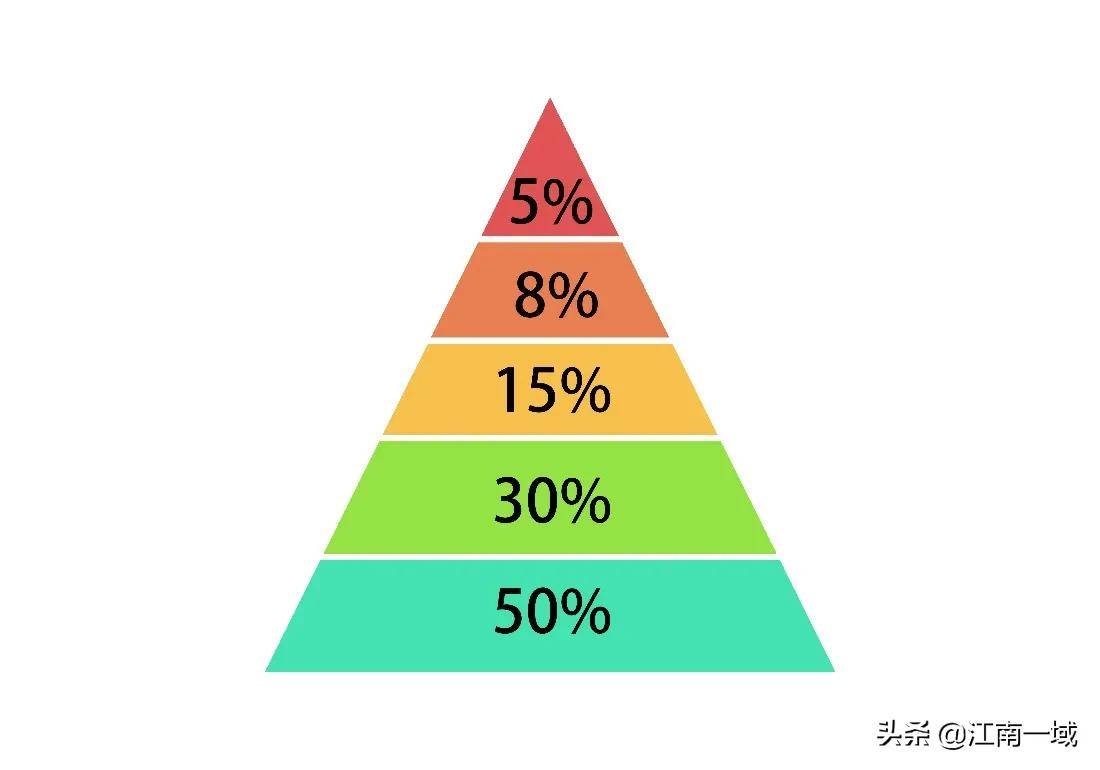 仓位管理炒股的终极艺术