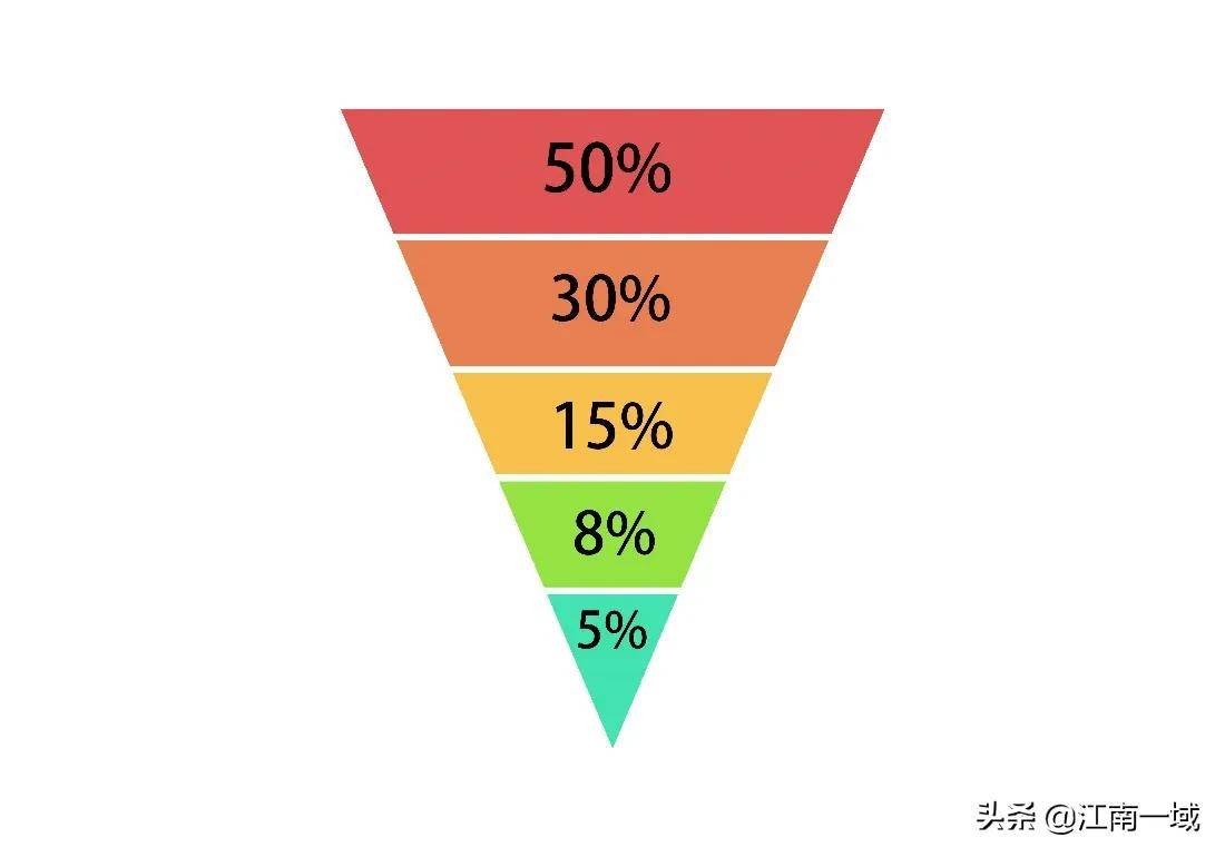 仓位管理炒股的终极艺术
