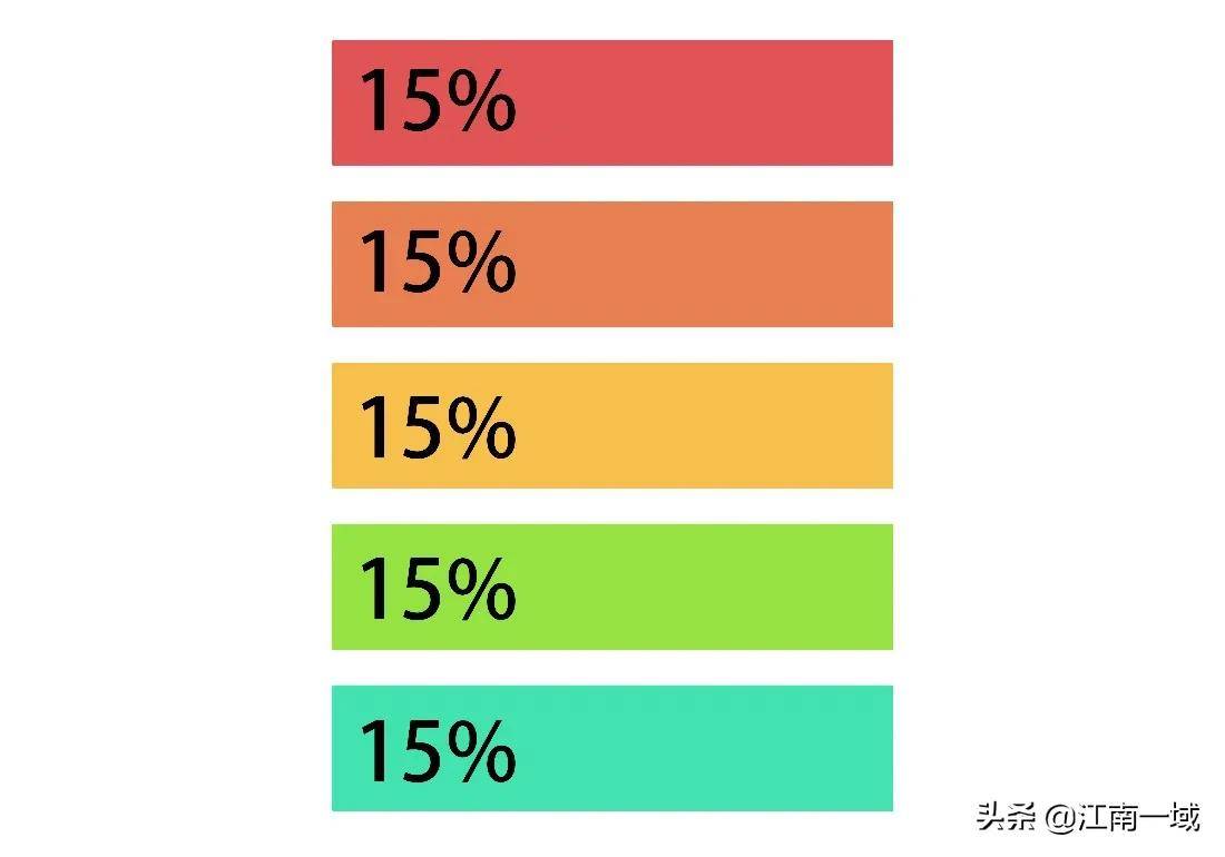 仓位管理炒股的终极艺术
