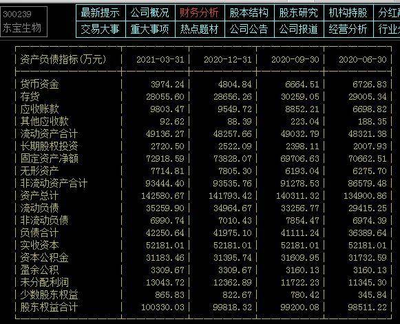 人造肉之东宝生物偿债能力分析相比房产企业居然这么优秀