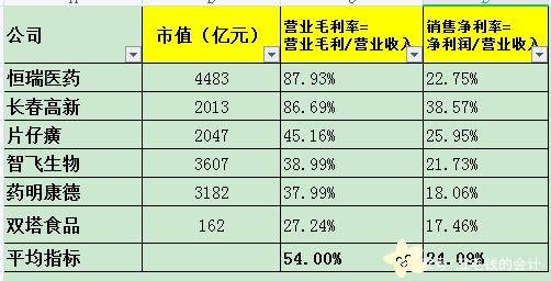 东宝生物盈利能力堪忧大股东疯狂减持股价不跌反涨？