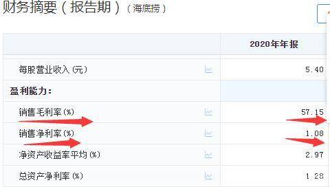 海底捞暴跌近2000亿发生了什么？原来是它作怪