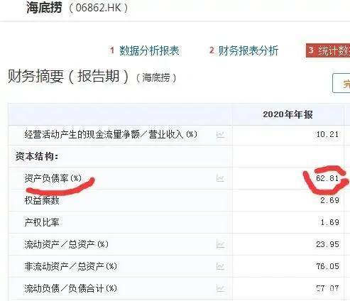 海底捞暴跌近2000亿发生了什么？原来是它作怪
