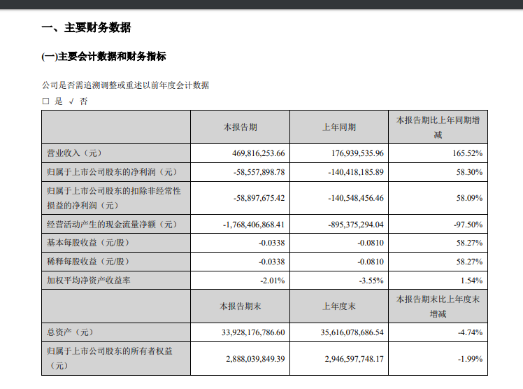 昔日地产龙头被核按9天6板！事出反常必有妖季报已出后市有望