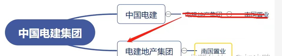 昔日地产龙头被核按9天6板！事出反常必有妖季报已出后市有望