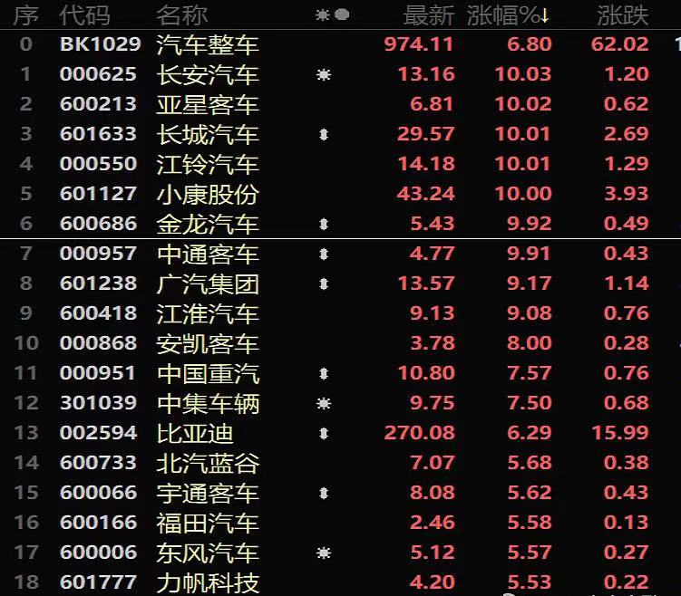 周末消息全面解读下周这些板块值得重点关注！建议收藏转发