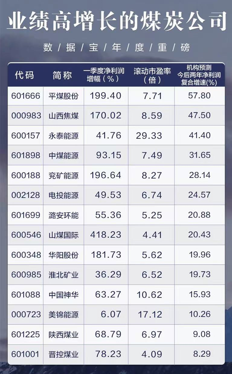 周末消息全面解读下周这些板块值得重点关注！建议收藏转发
