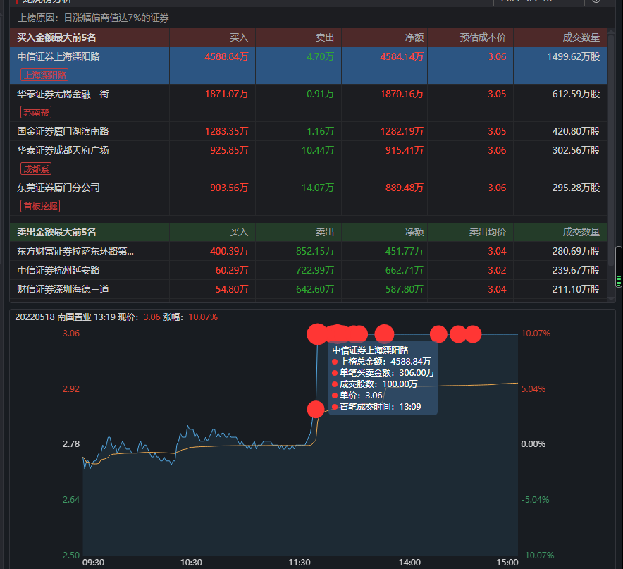明日重点关注潜力板块和个股！建议收藏转发