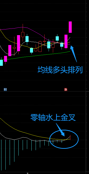 明日重点关注潜力板块及个股附解析建议收藏研究