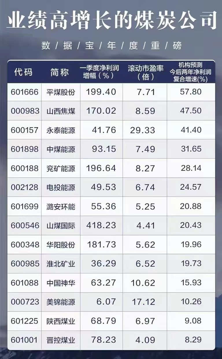深度解读下周潜力板块及个股全是干货值得收藏研究