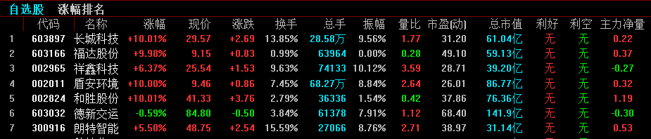 明天五大重点关注潜力板块及个股附点评建议收藏研究