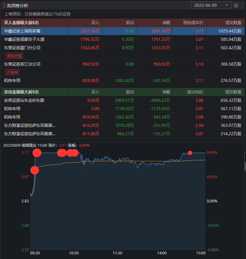 69知名游资龙虎榜数据！附解析赶快收藏