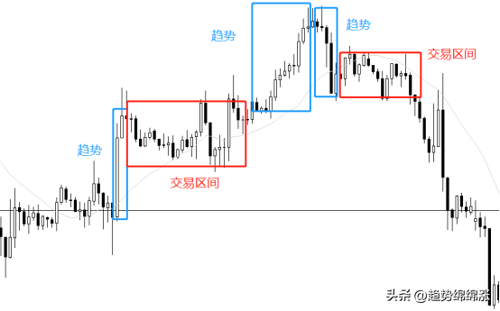交易趋势只沿着趋势的方向交易坚持趋势的方向顺之者昌