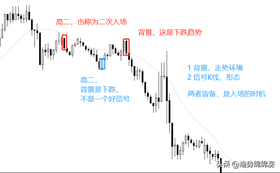 交易趋势交易本质是寻找到更多的市场共识追随市场合力