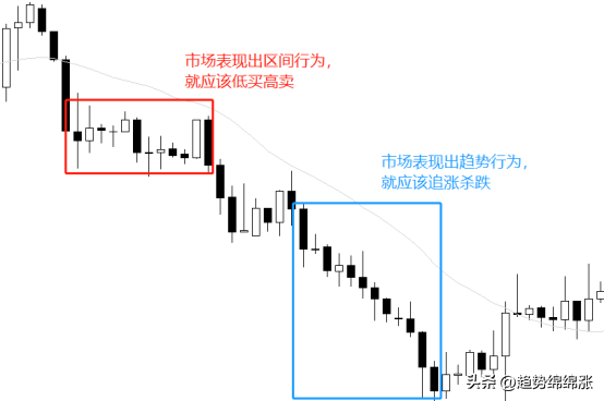 交易趋势交易本质是寻找到更多的市场共识追随市场合力