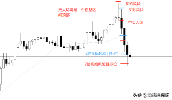 交易趋势正确打开交易盈利你不懂还怎么赚钱超过95交易者