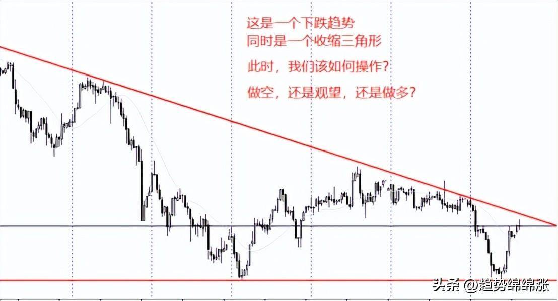 交易趋势实际交易不是静态分析而是动态分析盈利是这么来的