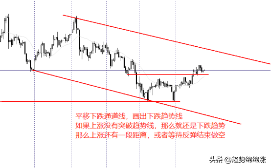 交易趋势实际交易不是静态分析而是动态分析盈利是这么来的