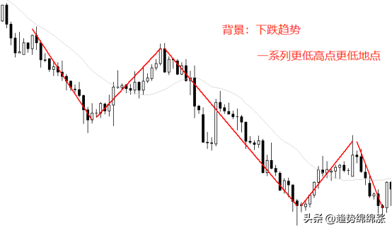 盈利的最大利器趋势交易完整的交易逻辑倾囊传授你准备好了吗