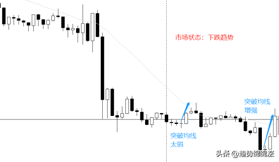 趋势交易学会一招做好反转交易轻松简单解决交易的最后难题