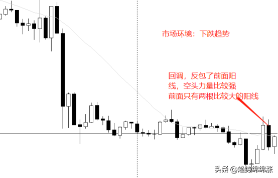 趋势交易学会一招做好反转交易轻松简单解决交易的最后难题