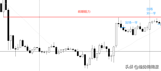 趋势交易学会一招做好反转交易轻松简单解决交易的最后难题