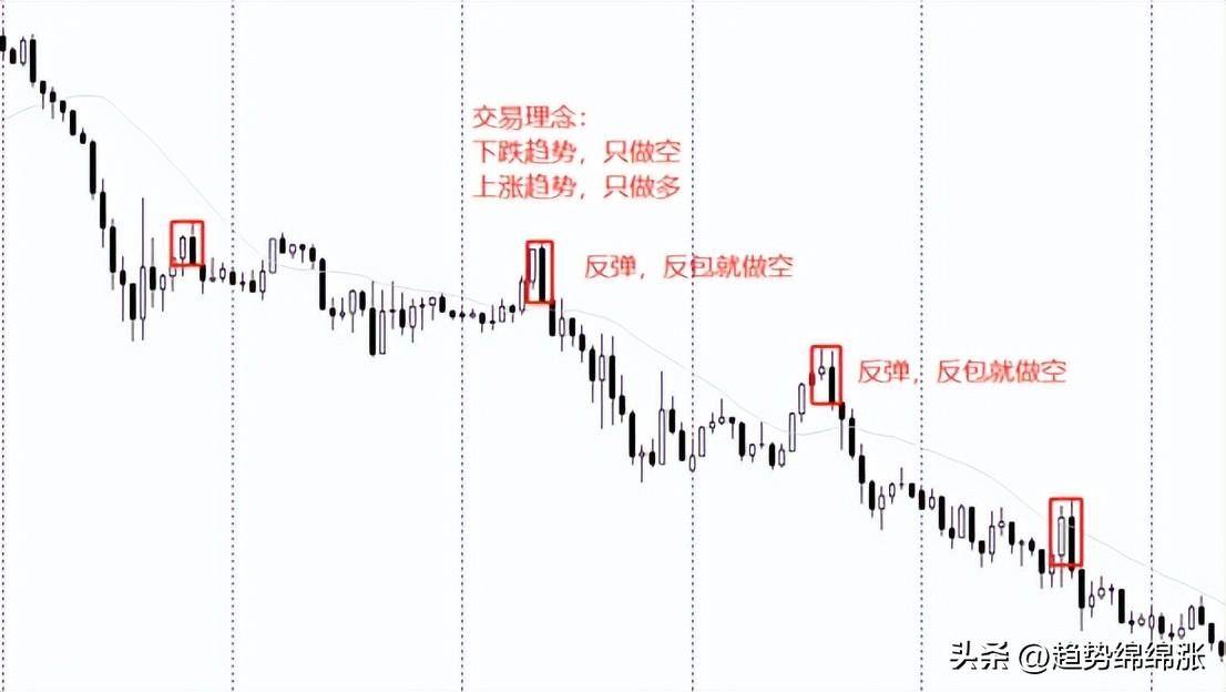 交易圣杯存不存在？每个人盈利的背后都有他的心法秘诀