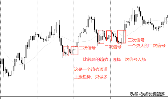 交易圣杯存不存在？每个人盈利的背后都有他的心法秘诀