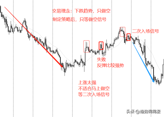 交易圣杯存不存在？每个人盈利的背后都有他的心法秘诀