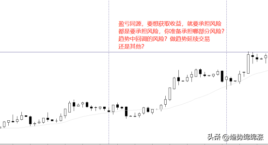 趋势交易盈亏同源这个问题不想清楚很难实现稳定持续盈利