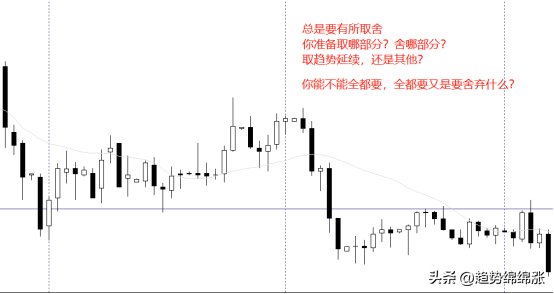 趋势交易盈亏同源这个问题不想清楚很难实现稳定持续盈利