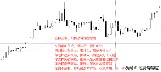趋势交易盈亏同源这个问题不想清楚很难实现稳定持续盈利