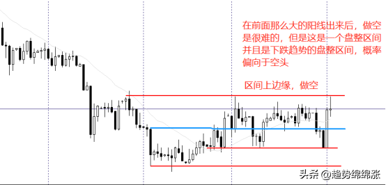趋势交易者必备技能如何做好震荡盘整教你一招事半功倍