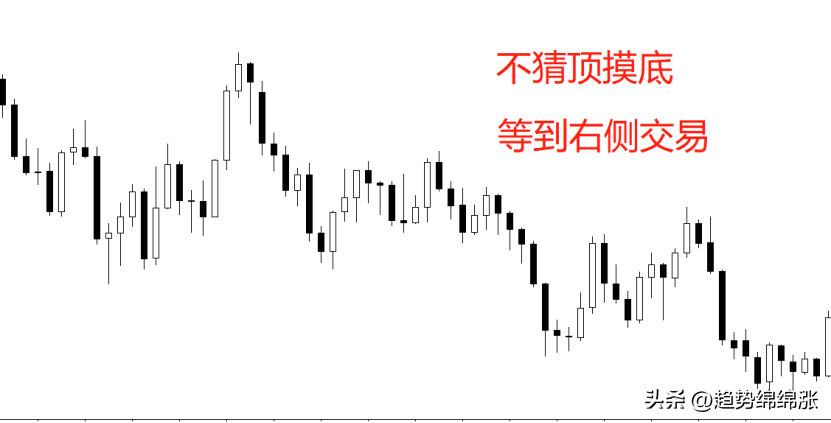 趋势交易构建正确的交易理念从左侧交易与右侧交易说起