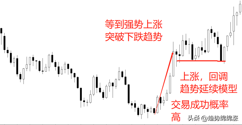 趋势交易构建正确的交易理念从左侧交易与右侧交易说起