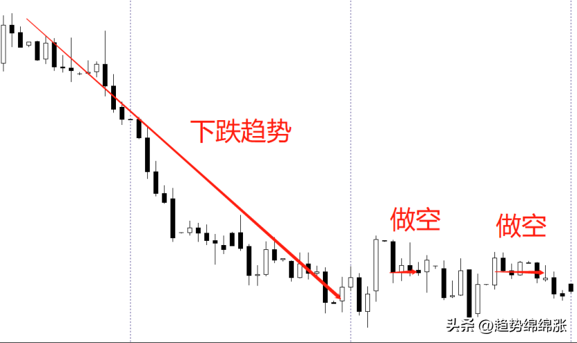 盈利没那么难坚持简单正确的事做一万遍从交易的一致性说起