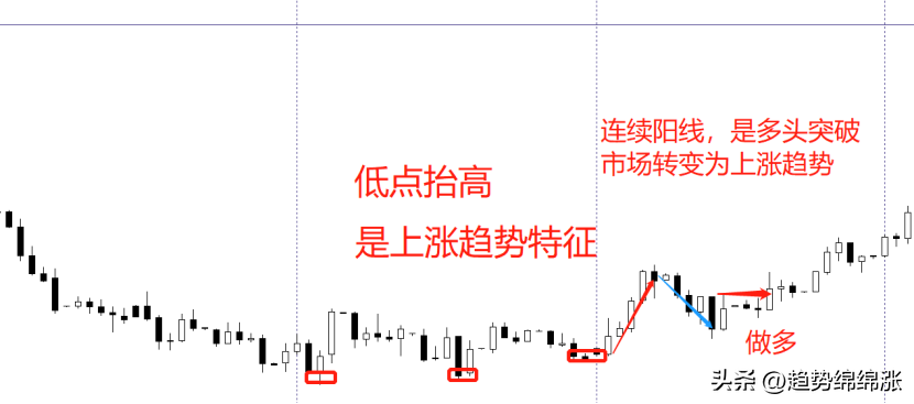 盈利没那么难坚持简单正确的事做一万遍从交易的一致性说起